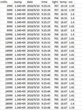 Light & Temperature Logger