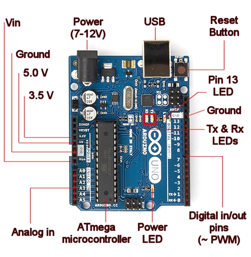 Arduino anatomy